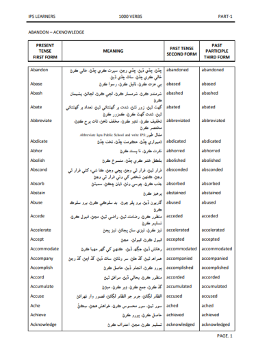 1000 Forms Of Verbs With Sindh