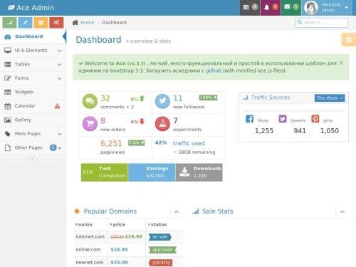 Ace Admin (Free Template)