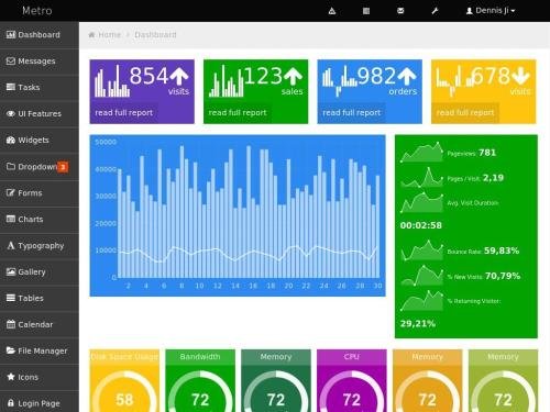 Metro (Free Template)