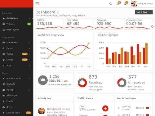 Elephant (Free Template)