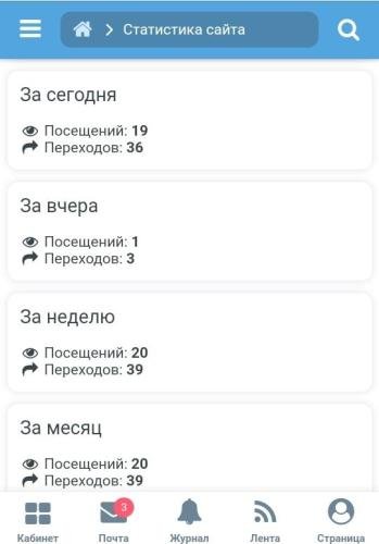 TOP website ranking 1.1