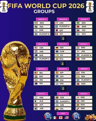 FIFA World Cup 2026 Group Stage revealed!