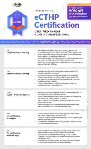 50% OFF eCTHP Certification — No Subscription