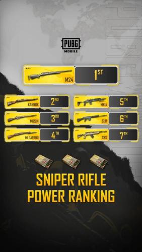 ALL 7.62mm Sniper Rifles Single Shoot Damage
