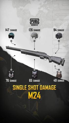 ALL 7.62mm Sniper Rifles Single Shoot Damage
