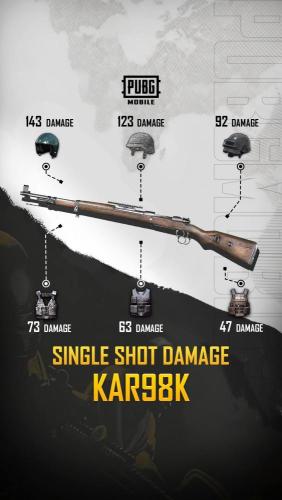ALL 7.62mm Sniper Rifles Single Shoot Damage