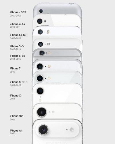 Every single-camera iPhone design