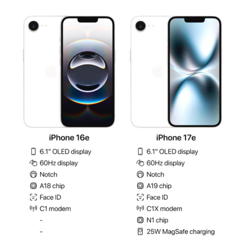 iPhone 17e