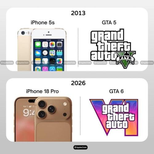 iPhone 5s & GTA 5 → iPhone 18 Pro & GTA 6