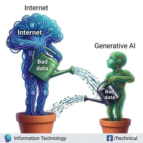 garbage in, garbage out