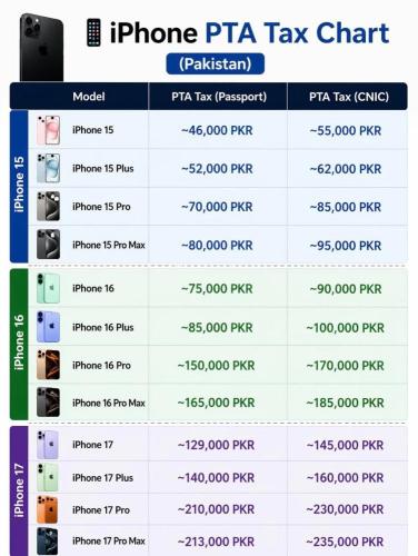 iPhone PTA Tax